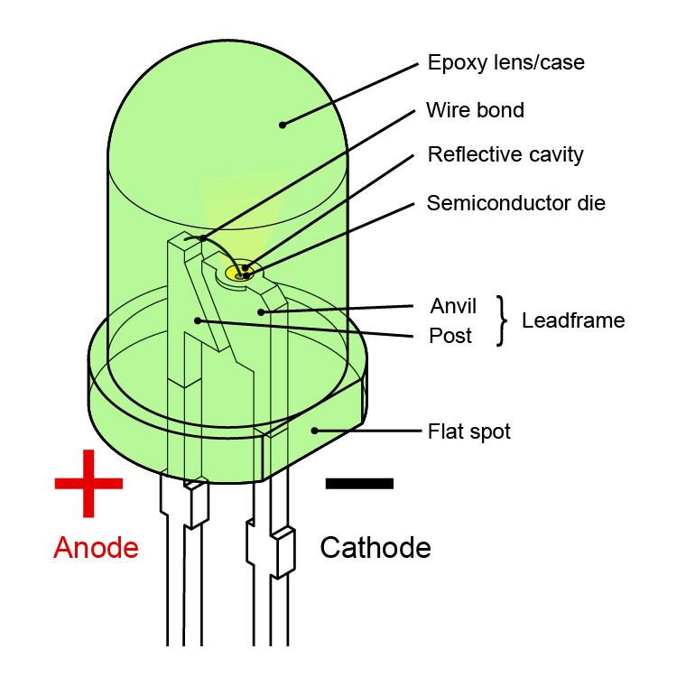 led anode and cathode