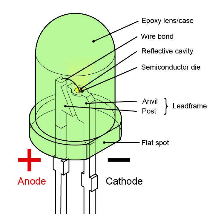 cathode negative or positive